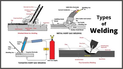 types of welding techniques